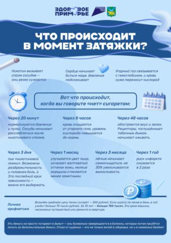 3_Инфографика отказ от табака